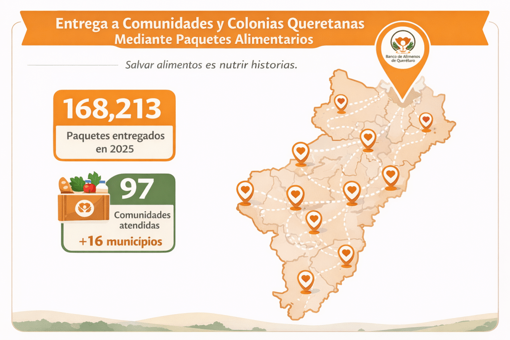 BAMXQro PAQUETES 2025