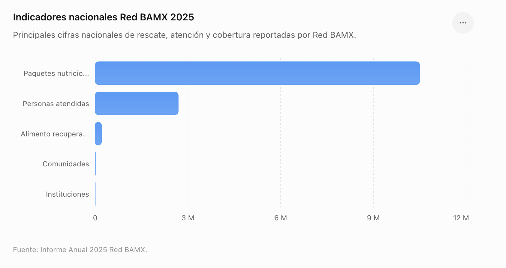 BAMX-indicadores-red-BAMX